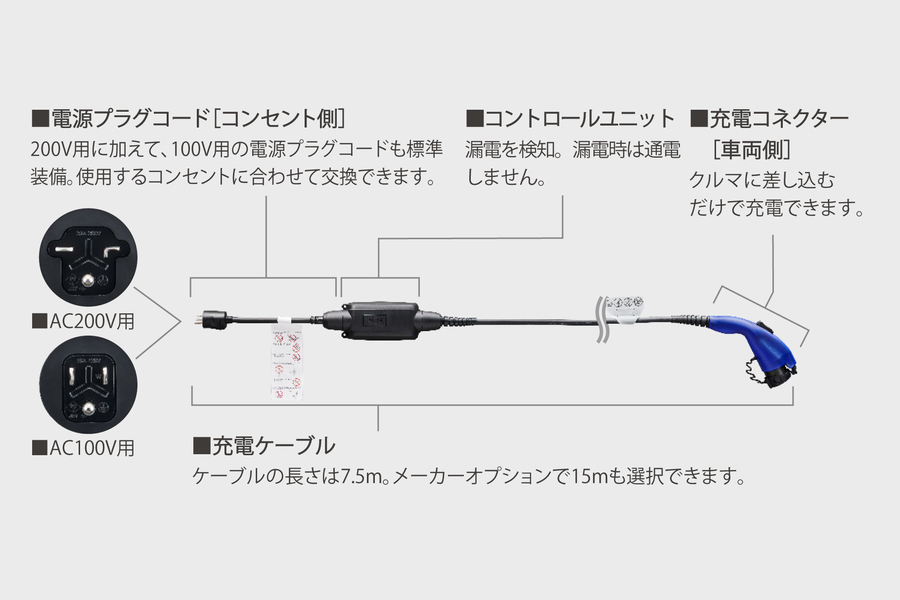 RAV4 PHV | 特長 | 高知トヨタ