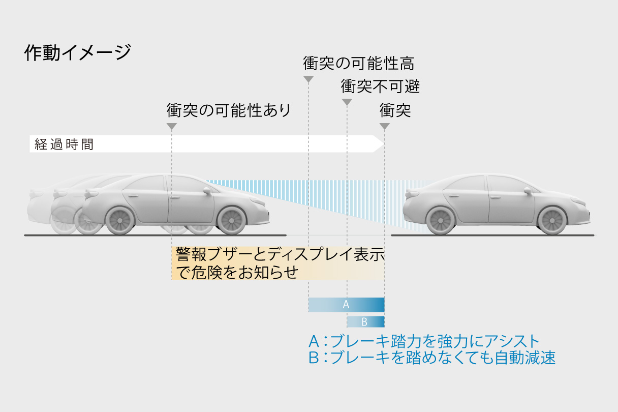 トヨタ アリオン 特長 高知トヨタ