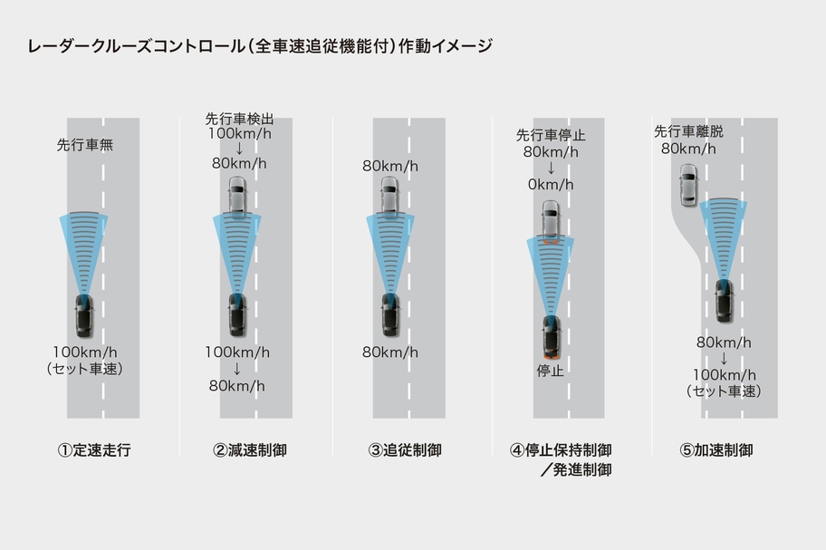 carlineup_century_safety_03