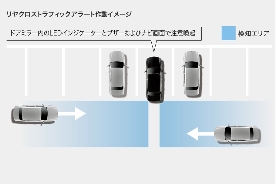 リヤクロストラフィックアラート