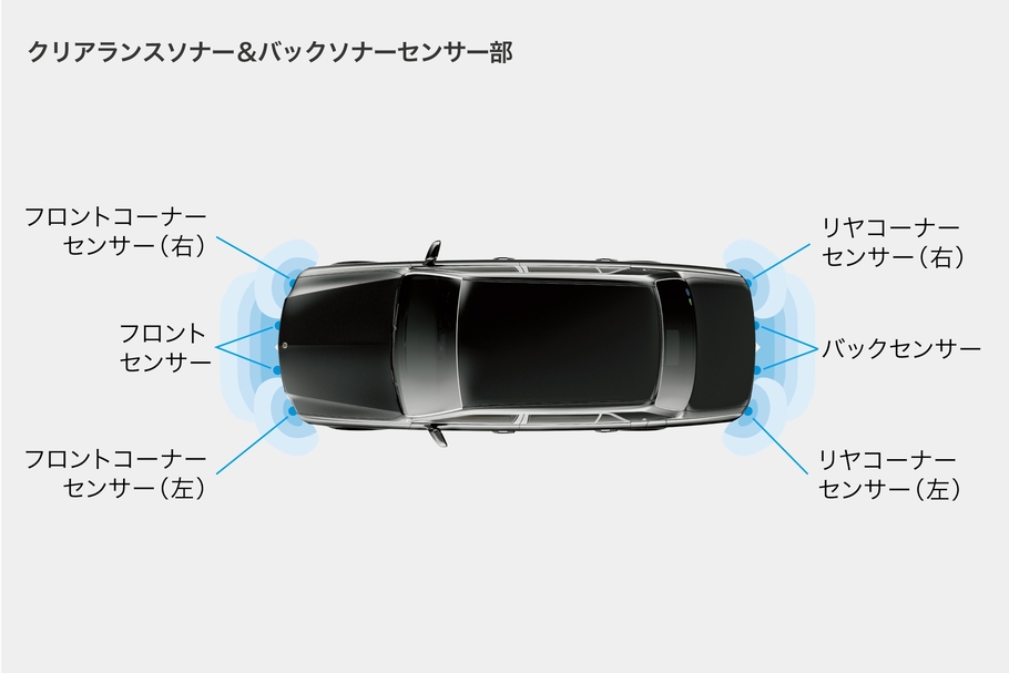 クリアランスソナー&バックソナーセンサー部