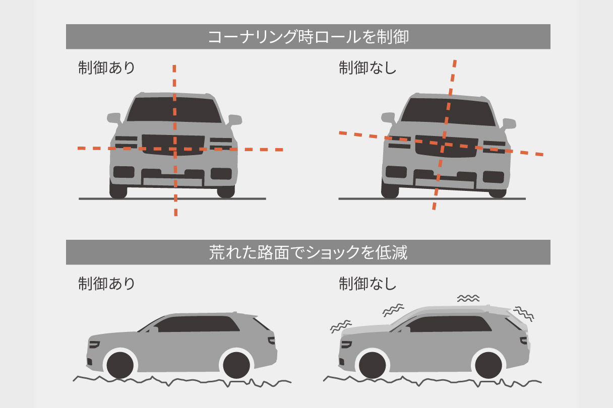 centurynewbt_performance_img05