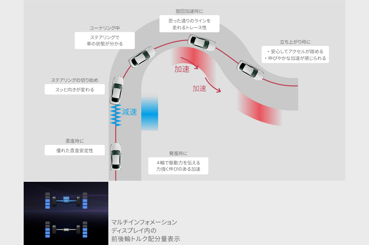 centurynewbt_performance_img15