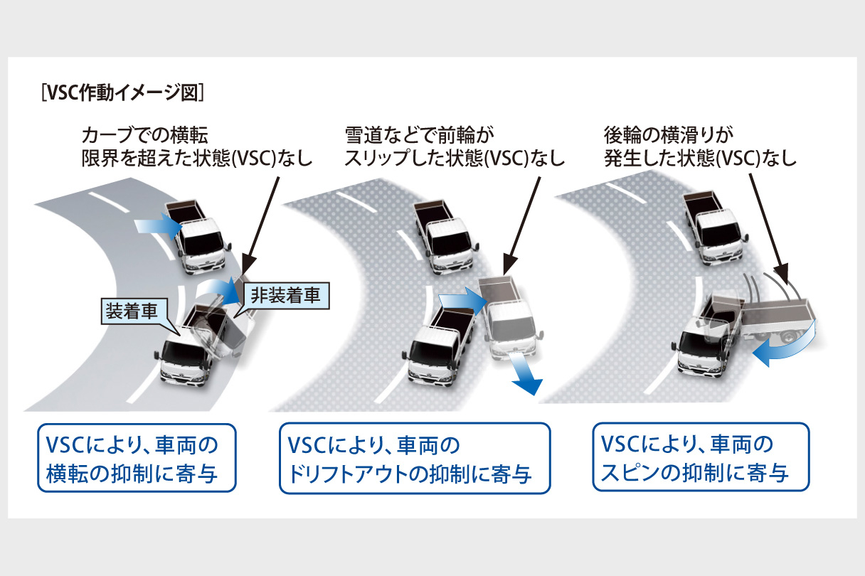 dynadump_safety_img12