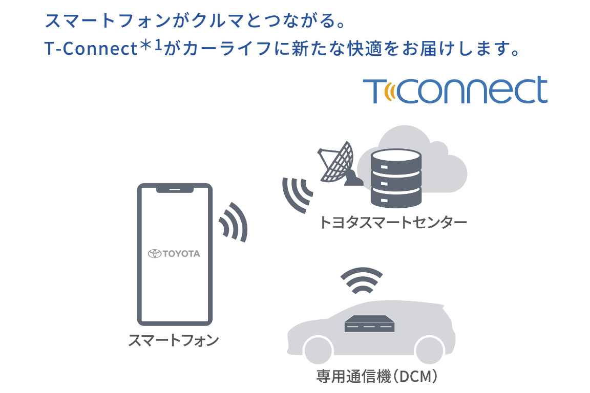 corollatouring_connected_img08