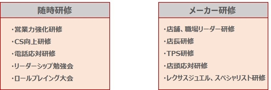 キャリア研修